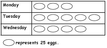 ""CBSE-Class-5-Mathematics-Data-Handling-Worksheet-9