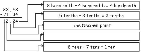 ""CBSE-Class-5-Mathematics-Decimals-Worksheet-Set-B-2