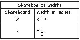 ""CBSE-Class-5-Mathematics-Decimals-Worksheet-Set-B-3