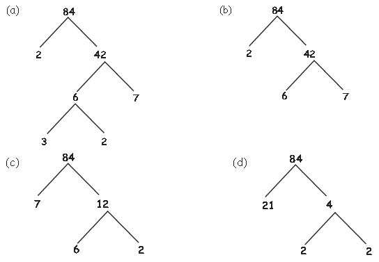 ""CBSE-Class-5-Mathematics-Factors-And-Multiples-Worksheet-Set-C-1