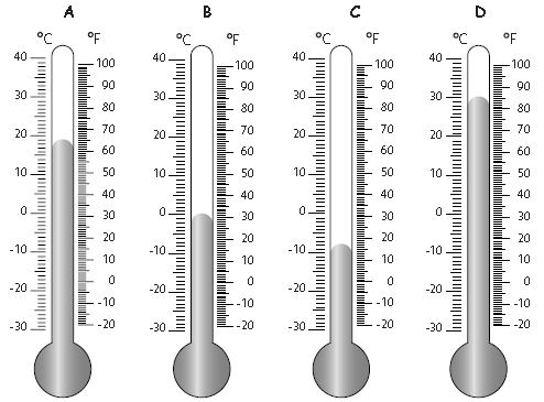 ""CBSE-Class-5-Mathematics-Measuring-Temperature-MCQs-10