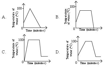 ""CBSE-Class-5-Science-NSO-Olympiad-MCQs-with-Answers-Set-J-26