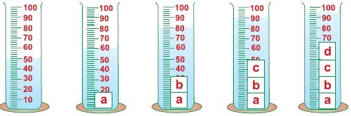 ""CBSE-Class-5-Science-NSO-Olympiad-MCQs-with-Answers-Set-L-12