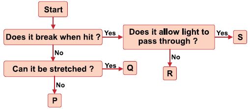 ""CBSE-Class-5-Science-NSO-Olympiad-MCQs-with-Answers-Set-L-13