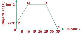 ""CBSE-Class-5-Science-NSO-Olympiad-MCQs-with-Answers-Set-L-22