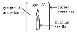 ""CBSE-Class-6-Science-Air-Around-Us-Worksheet-Set-B-3