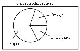 ""CBSE-Class-6-Science-Air-Around-Us-Worksheet-Set-B