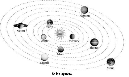 ""CBSE-Class-6-Science-Changes-Around-Us-Worksheet-Set-A-7