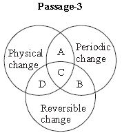 ""CBSE-Class-6-Science-Changes-Around-Us-Worksheet-Set-D-4