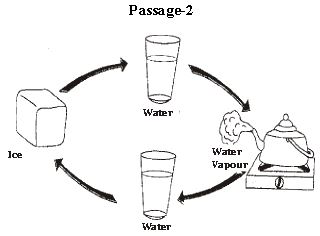 ""CBSE-Class-6-Science-Changes-Around-Us-Worksheet-Set-D-5