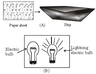 ""CBSE-Class-6-Science-Changes-Around-Us-Worksheet-Set-E-1