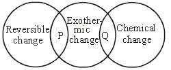 ""CBSE-Class-6-Science-Changes-Around-Us-Worksheet-Set-E-4