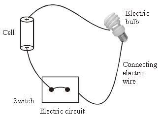""CBSE-Class-6-Science-Electricity-And-Circuits-Worksheet-Set-C-1