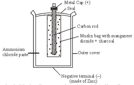 ""CBSE-Class-6-Science-Electricity-And-Circuits-Worksheet-Set-C-2