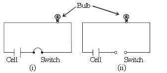 ""CBSE-Class-6-Science-Electricity-and-Circuit-MCQs-1