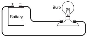 ""CBSE-Class-6-Science-Electricity-and-Circuit-MCQs-3