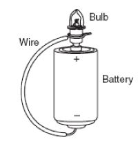 ""CBSE-Class-6-Science-Electricity-and-Circuit-MCQs-4