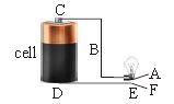 ""CBSE-Class-6-Science-Electricity-and-Circuit-MCQs