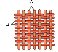 ""CBSE-Class-6-Science-Fibre-To-Fabric-Worksheet-Set-A