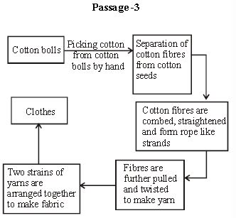 ""CBSE-Class-6-Science-Fibre-To-Fabric-Worksheet-Set-C-3