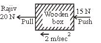 ""CBSE-Class-6-Science-Force-And-Pressure-Worksheet-Set-C-3