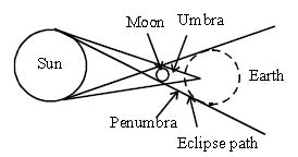 ""CBSE-Class-6-Science-Light-Shadows-And-Reflections-Worksheet-Set-D-4