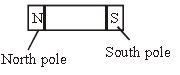 ""CBSE-Class-6-Science-Magnetism-Worksheet-Set-A-3