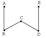 ""CBSE-Class-6-Science-Motion-And-Measurement-Of-Distances-Worksheet-Set-D-6