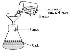 ""CBSE-Class-6-Science-Separation-Of-Substances-Worksheet-Set-A-1