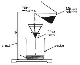 ""CBSE-Class-6-Science-Separation-Of-Substances-Worksheet-Set-A-3