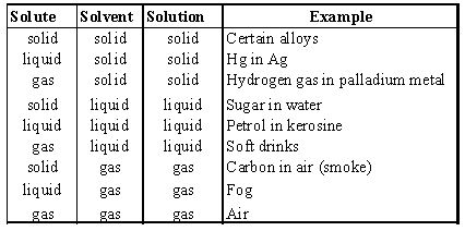 ""CBSE-Class-6-Science-Separation-Of-Substances-Worksheet-Set-E-1