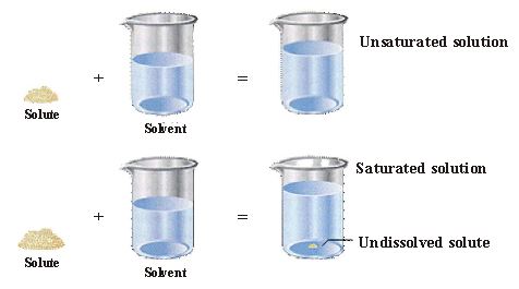 ""CBSE-Class-6-Science-Separation-Of-Substances-Worksheet-Set-E-2