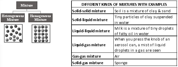 ""CBSE-Class-6-Science-Separation-Of-Substances-Worksheet-Set-E