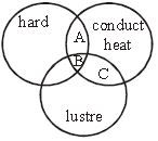 ""CBSE-Class-6-Science-Sorting-Materials-Into-Groups-Worksheet-Set-E-2