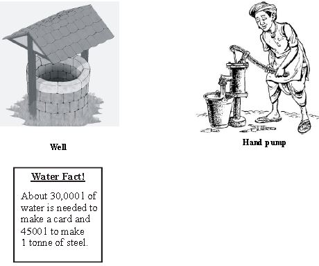 ""CBSE-Class-6-Science-Water-Worksheet-Set-C-2