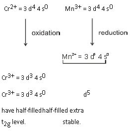 ""CBSE-Class-12-Chemistry-D-And-F-Block-Elements-Worksheet-Set-B-1