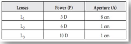 ""CBSE-Class-12-Physics-Optics-Worksheet-Set-B