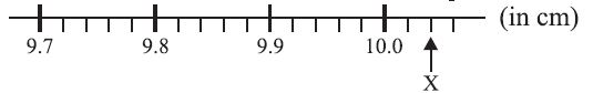 ""CBSE-Class-5-General-Knowledge-IGKO-Olympiad-MCQs-with-Answers-Set-F-1