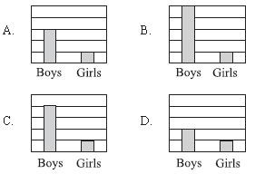 ""CBSE-Class-5-Mathematics-IMO-Olympiad-MCQs-with-Answers-Set-K-12