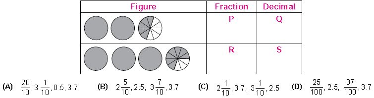 ""CBSE-Class-5-Mathematics-IMO-Olympiad-MCQs-with-Answers-Set-Q-19