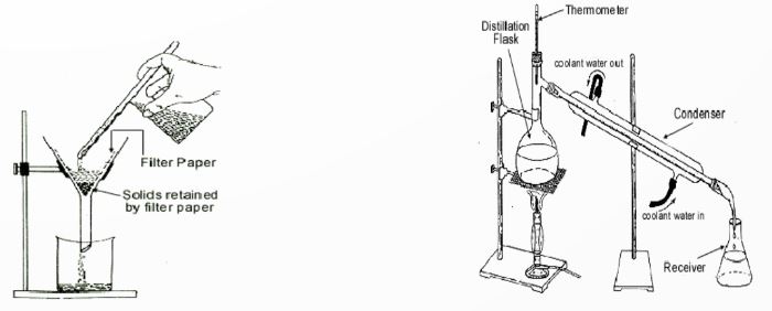 ""CBSE-Class-5-Science-Filtration-Worksheet