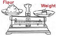 ""CBSE-Class-5-Science-NSO-Olympiad-MCQs-with-Answers-Set-K-11