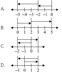 ""CBSE-Class-6-Mathematic- IMO-Olympiad-MCQs-with-Answers-Set-L-15