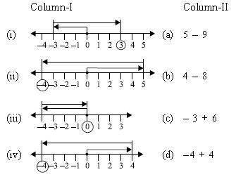 ""CBSE-Class-6-Mathematic- IMO-Olympiad-MCQs-with-Answers-Set-L-23