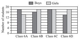 ""CBSE-Class-6-Mathematics-IMO-Olympiad-MCQs-with-Answers-Set-P-13