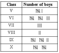 ""CBSE-Class-6-Mathematics-IMO-Olympiad-MCQs-with-Answers-Set-T-2