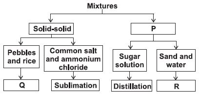 ""CBSE-Class-6-Science-NSO-Olympiad-MCQs-with-Answers-Set-K-12