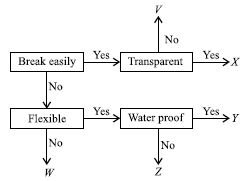 ""CBSE-Class-6-Science-NSO-Olympiad-MCQs-with-Answers-Set-M-4