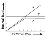 ""CBSE-Class-6-Science-NSO-Olympiad-MCQs-with-Answers-Set-N-23