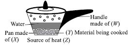 ""CBSE-Class-6-Science-NSO-Olympiad-MCQs-with-Answers-Set-O-10